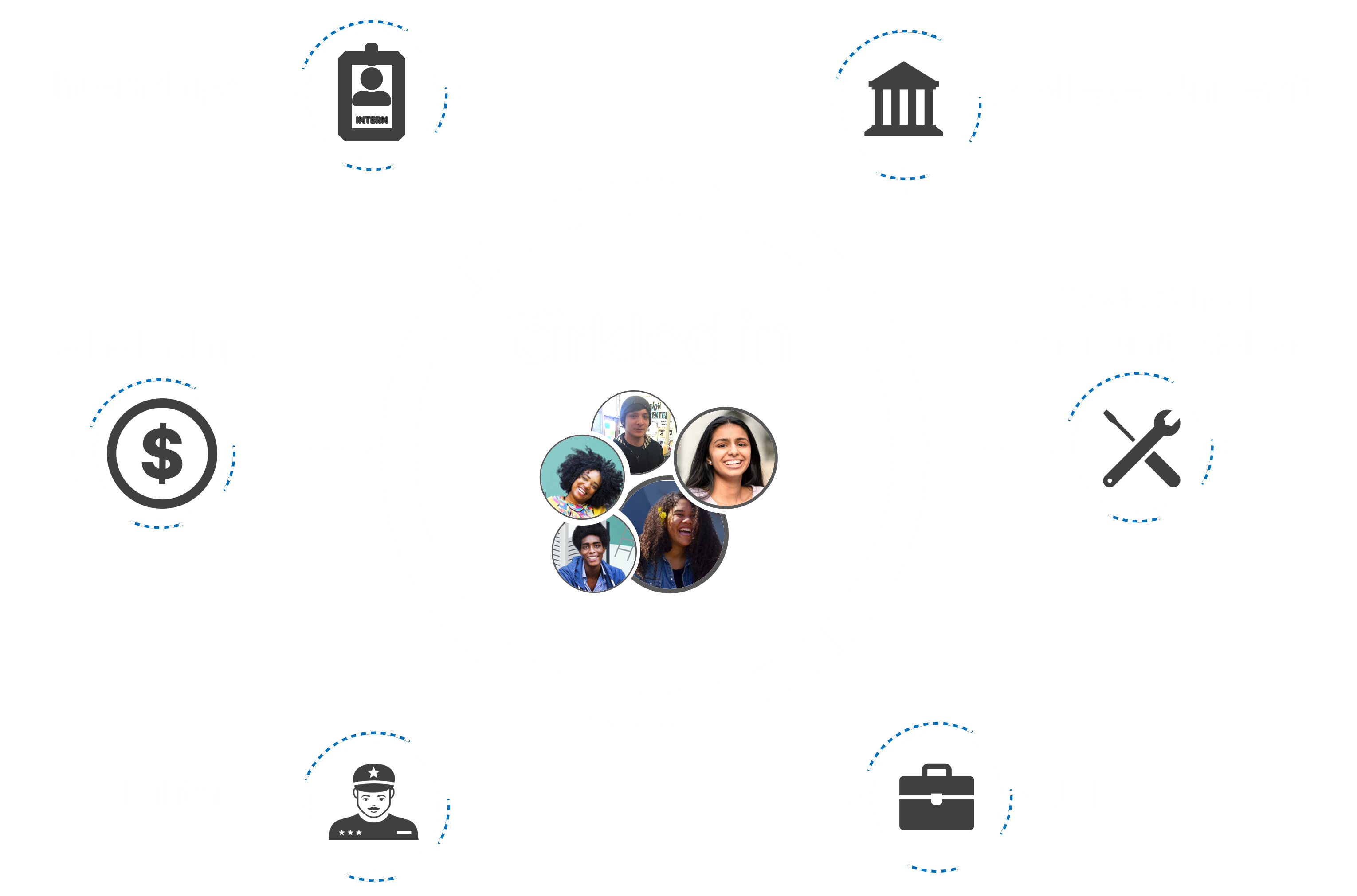 Students connecting with colleges and career opportunities through Cirkled In